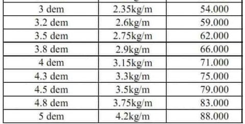 Thép Đà Nẵng - Giá Tôn Phương Nam Mới Nhất 2026 - Tôn Việt Nhật SSSC Chính Hãng gia ton phuong nam