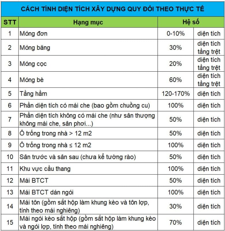 Báo giá thi công mái tôn tại Đà Nẵng trọn gói 2026 uy tín nhất
